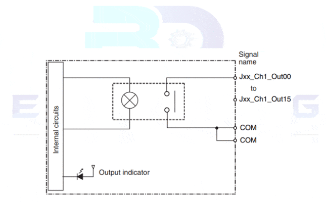 OMRON CJ1W-OC211 High-speed Digital Output Unit(8 Points)