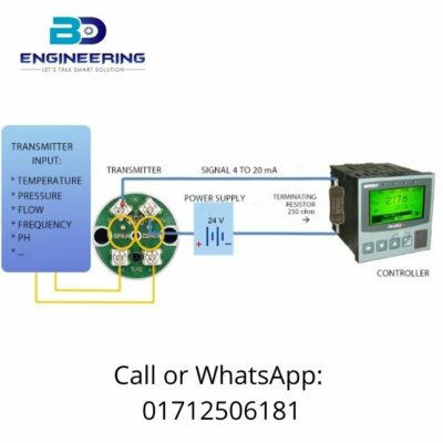 TROUBLE SHOOTING CONTROL LOOP